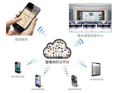 智慧消防企業(yè)排名